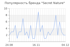 Популярность бренда secret nature
