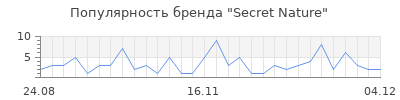 Популярность secret nature