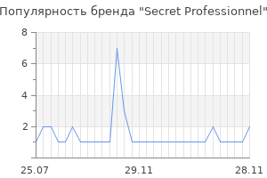Популярность бренда Secret Professionnel