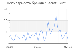 Популярность бренда secret skin
