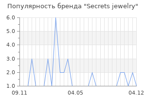 Популярность бренда Secrets jewelry