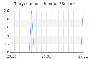 Популярность бренда secrid