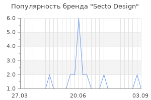 Популярность бренда secto design