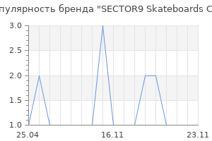 Популярность бренда SECTOR9 Skateboards Co.