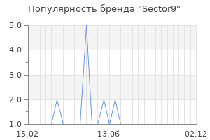 Популярность бренда sector9