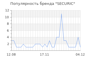 Популярность бренда securic