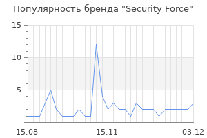 Популярность бренда security force