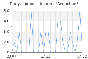 Популярность бренда seduction