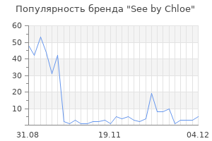 Популярность бренда see by chloe
