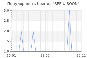 Популярность бренда see u soon