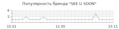 Популярность see u soon