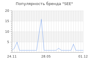 Популярность бренда SEE