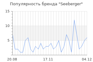 Популярность бренда seeberger