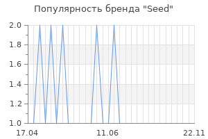 Популярность бренда seed