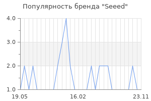 Популярность бренда Seeed