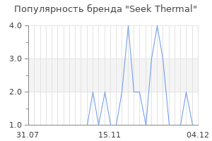 Популярность бренда seek thermal