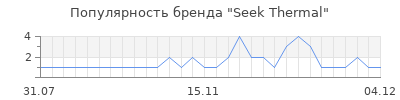 Популярность seek thermal