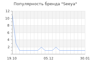 Популярность бренда seeya