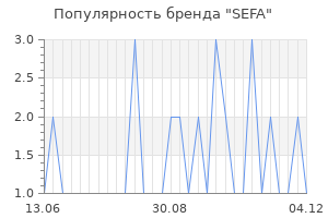 Популярность бренда SEFA
