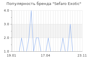 Популярность бренда sefaro exotic