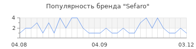 Популярность Sefaro