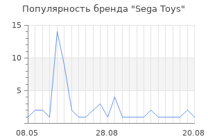 Популярность бренда Sega Toys