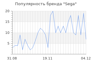 Популярность бренда sega