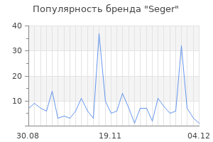 Популярность бренда Seger