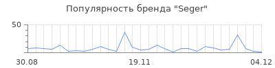 Популярность Seger