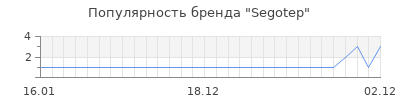 Популярность segotep