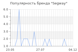 Популярность бренда segway