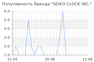 Популярность бренда SEIKO CLOCK INC.
