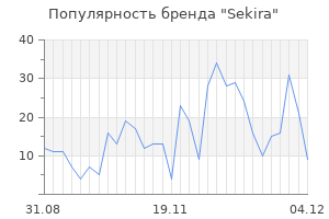 Популярность бренда sekira