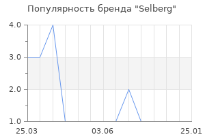 Популярность бренда Selberg