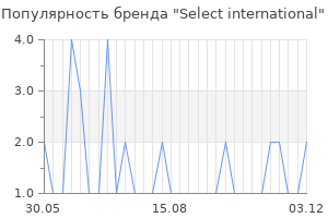 Популярность бренда select international
