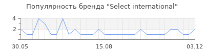 Популярность select international