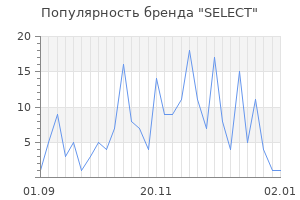 Популярность бренда select