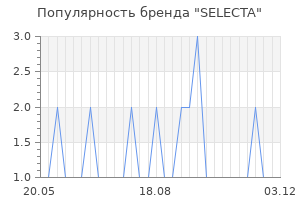 Популярность бренда selecta