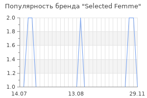 Популярность бренда selected femme
