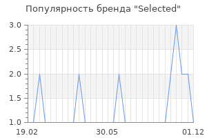 Популярность бренда selected