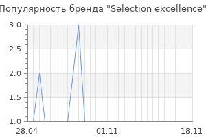 Популярность бренда selection excellence