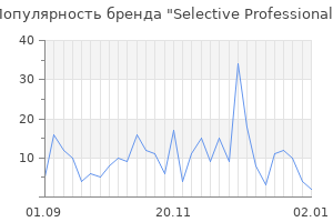 Популярность бренда selective professional