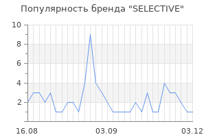 Популярность бренда selective