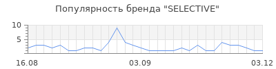 Популярность selective
