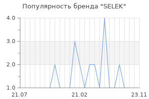Популярность бренда SELEK