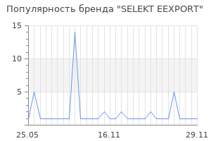 Популярность бренда SELEKT EEXPORT