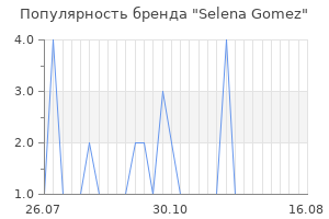 Популярность бренда selena gomez