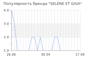 Популярность бренда selene et gaia