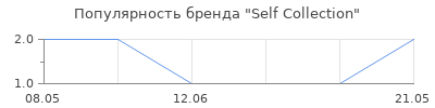Популярность Self Collection