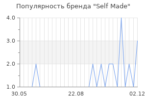 Популярность бренда self made